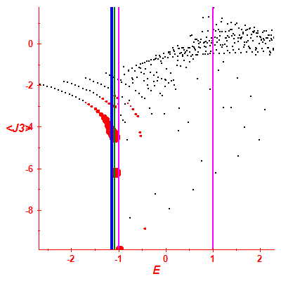 Peres lattice <J3>